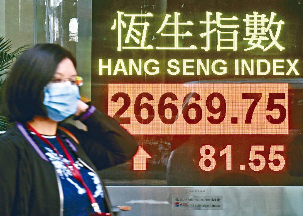 恒指昨天升幅急速收窄，最后收市仅升81点，报26669。