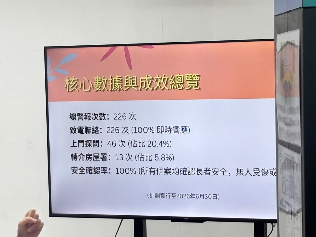 計劃核心數據和成效總覽。