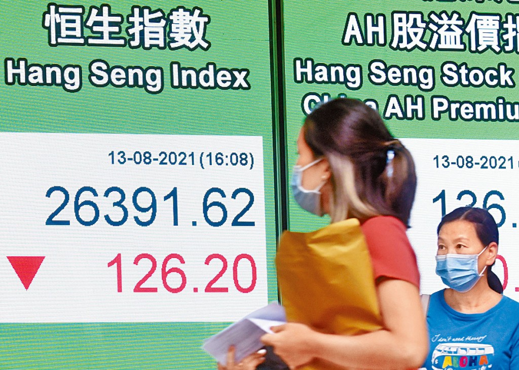 ■恒指昨日收跌126点，报26391点。