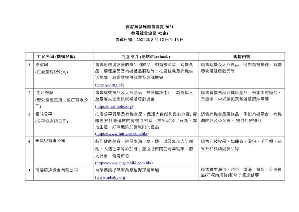 參展社企及其產品。網頁截圖