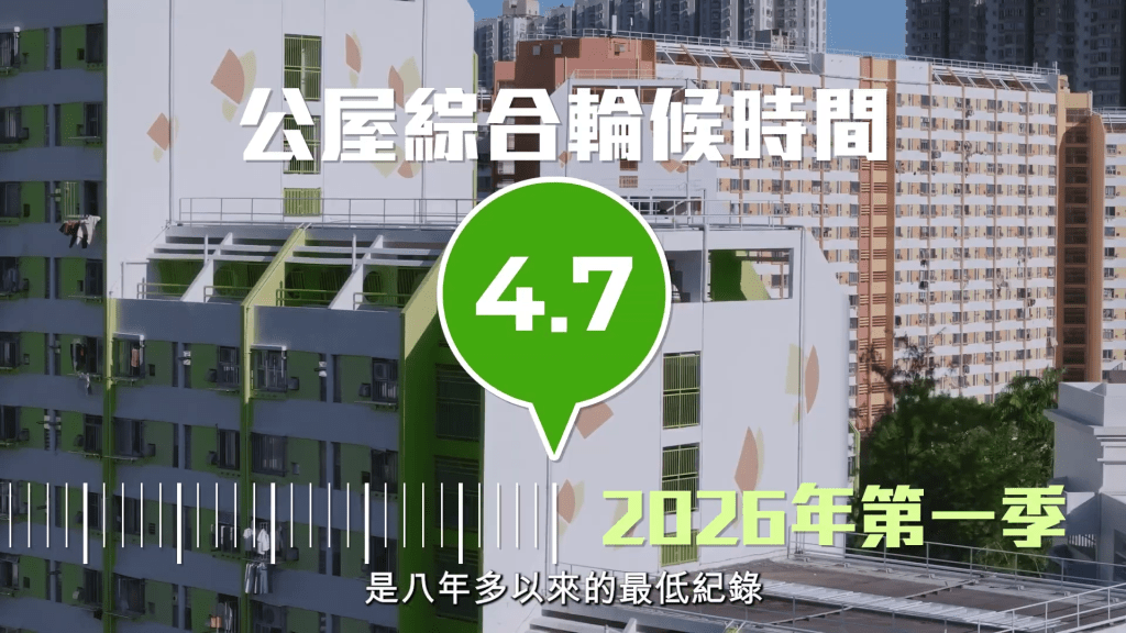 公屋綜合輪候時間亦由6.1年降至4.7年。何永賢FB影片截圖