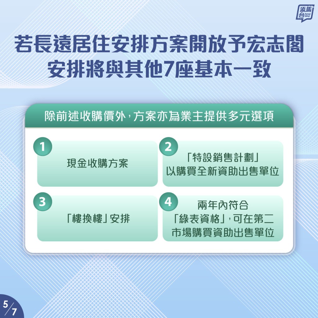若長遠居住安排方案開放予宏志閣，安排將與其他7座基本一致。
