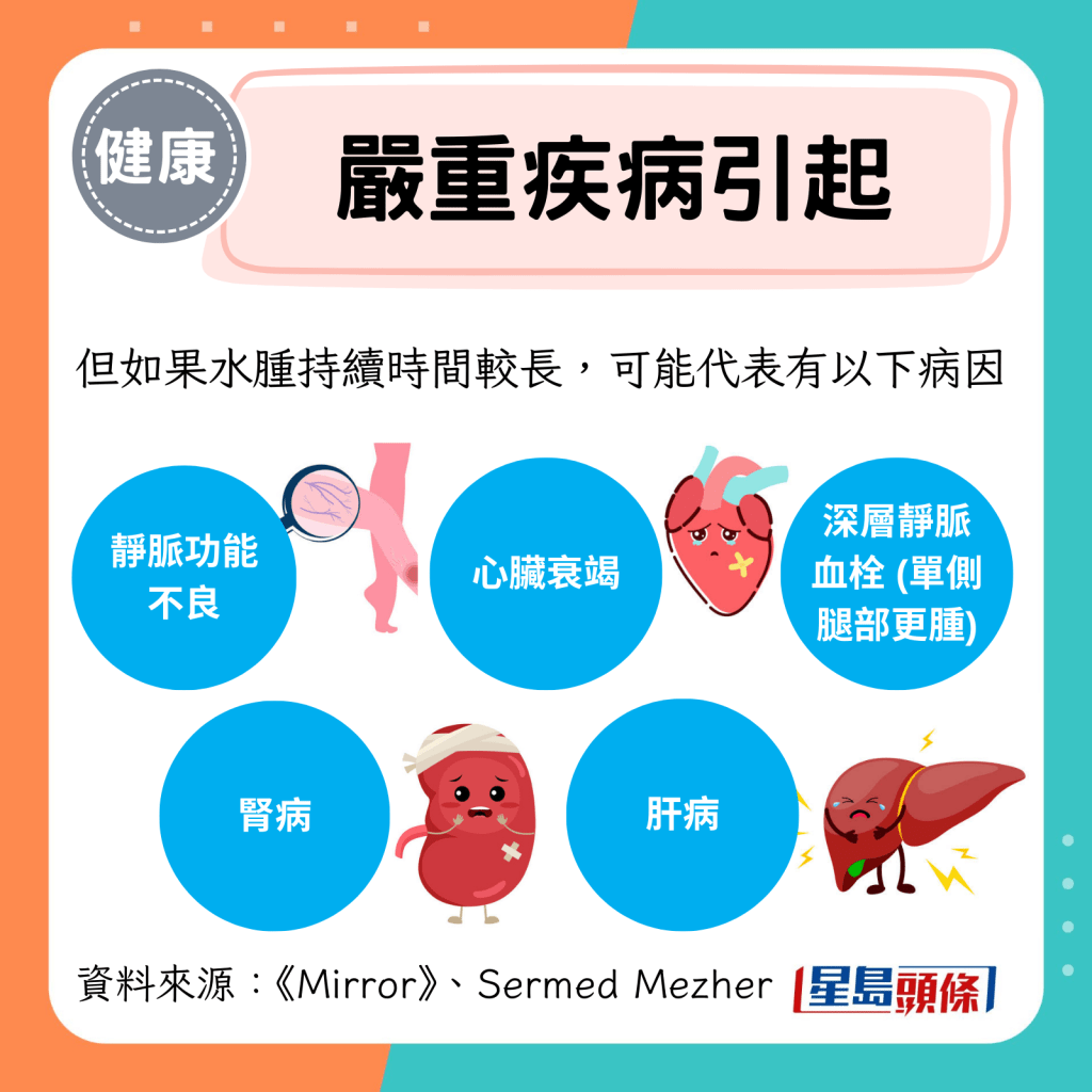 严重疾病引起