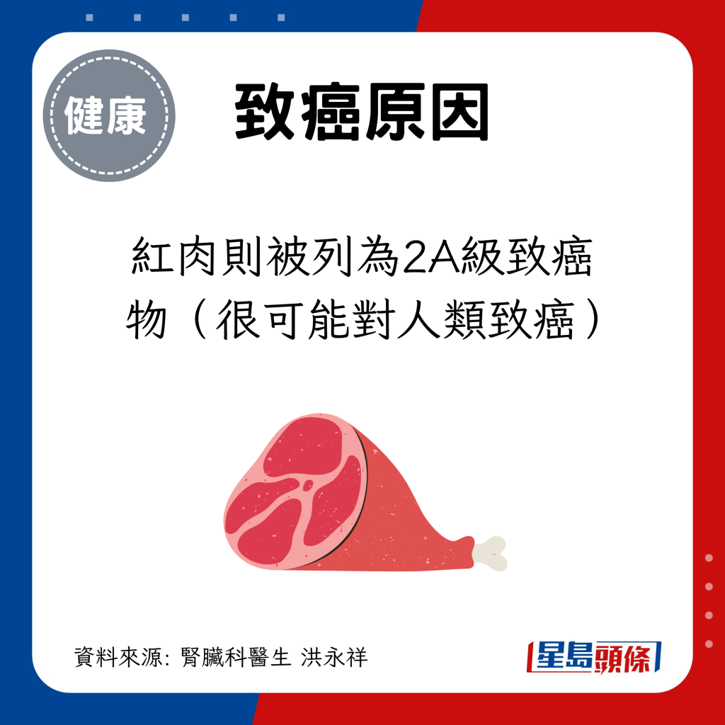 紅肉則被列為2A級致癌物（很可能對人類致癌）