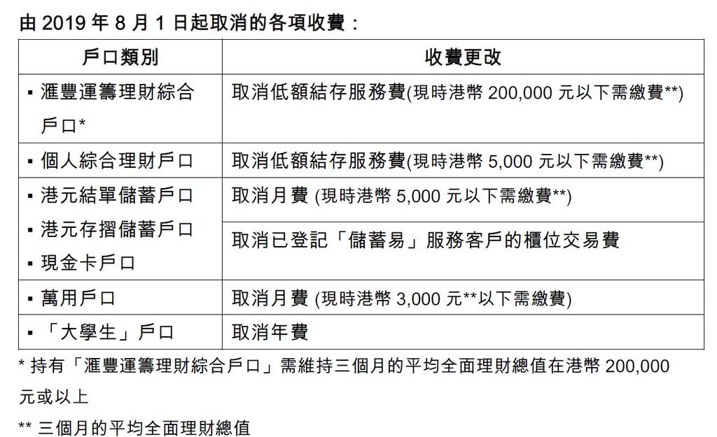 汇丰新闻稿资料