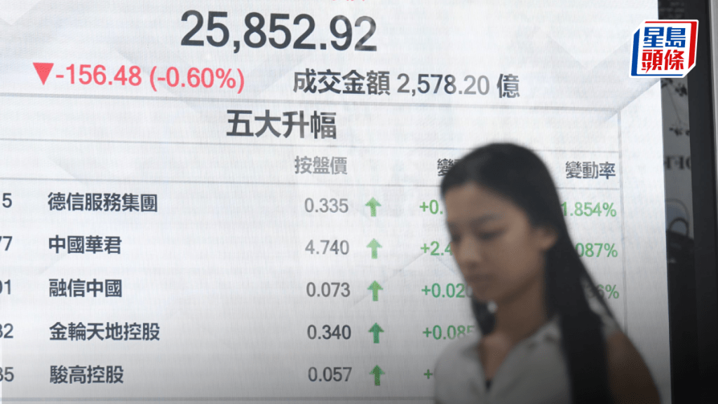 恒指跌156點 失守兩萬六 藥明康德績優飆11% 中際旭創急升17% 專家料下試25000點｜港股收市