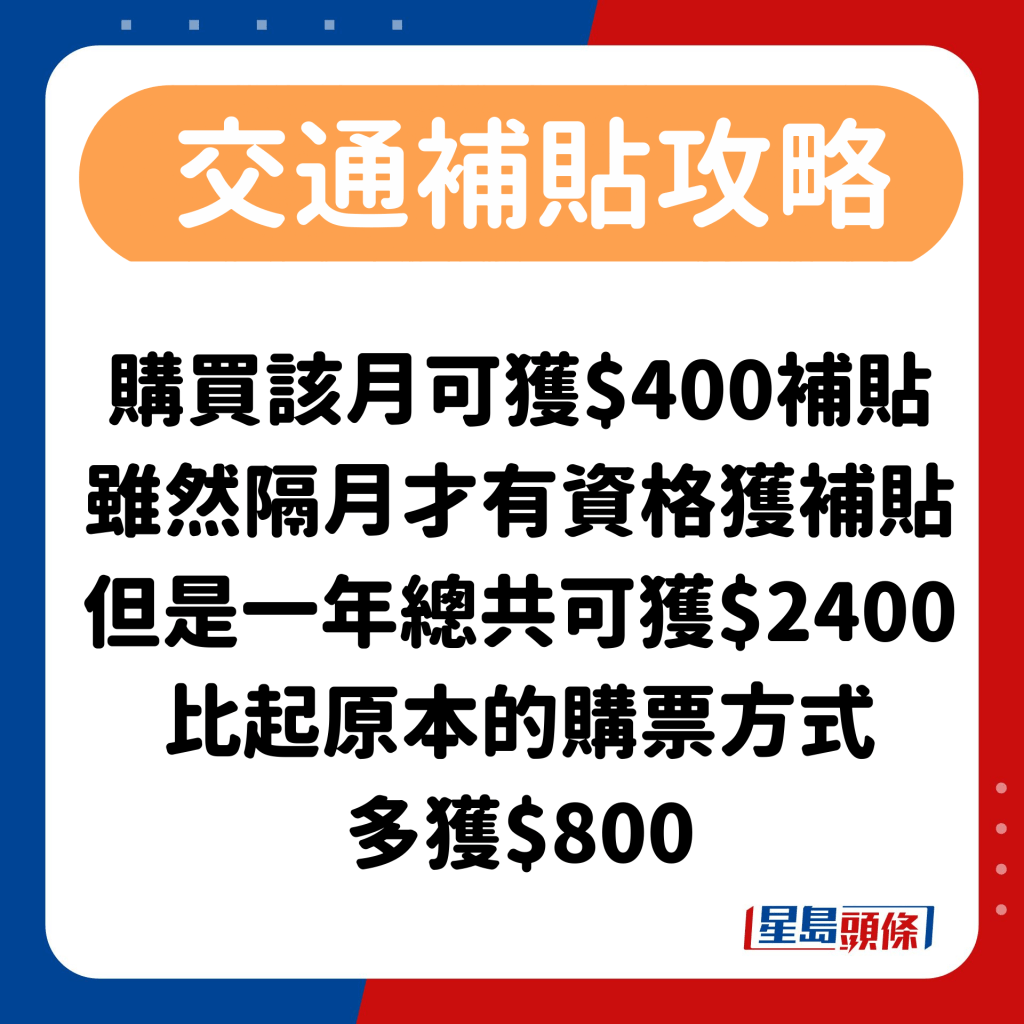 购买该月则可获$400补贴。虽然每隔一个月才有资格获补贴，但是一年总共可获$2,400