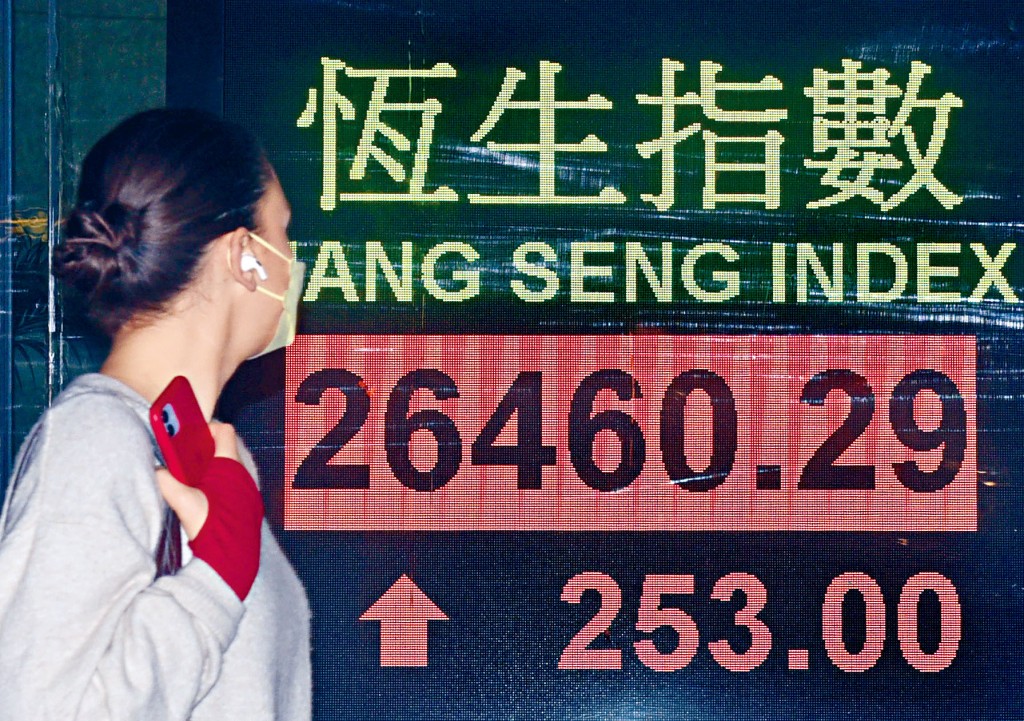 恒指昨日反彈253點，收造26460點。