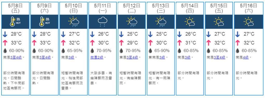 未來9日天氣預測。天文台網頁截圖
