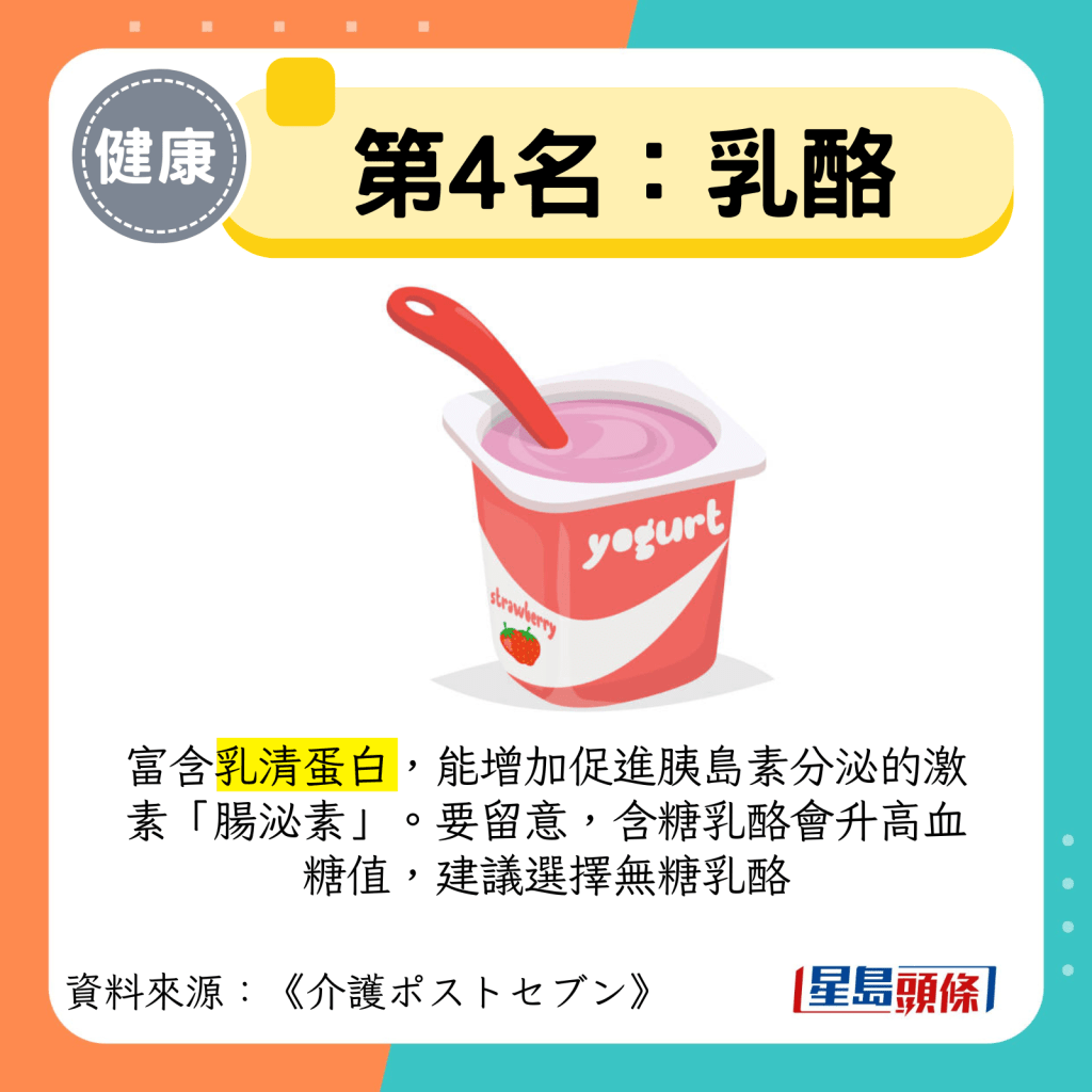第4名：乳酪