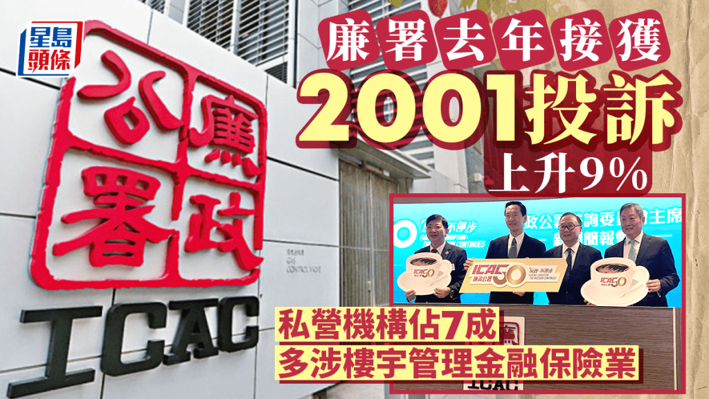 廉署去年貪污投訴增9%。