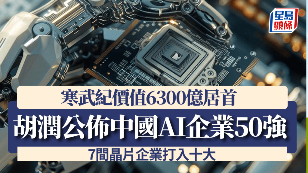 胡潤公佈中國AI企業50強 寒武紀價值6300億居首 7間晶片企業打入十大