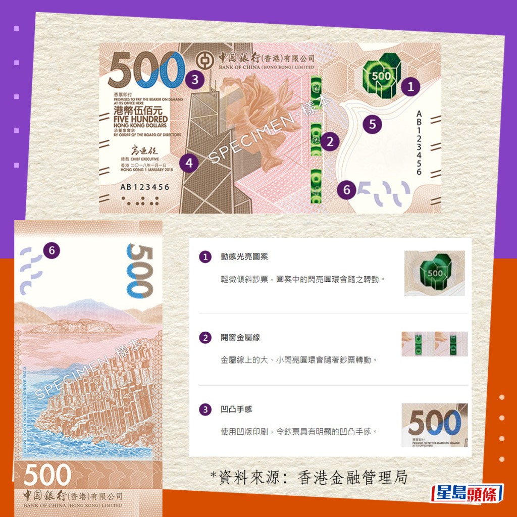 真钞设计与防伪特徵｜2018系列香港钞票（中银发行）