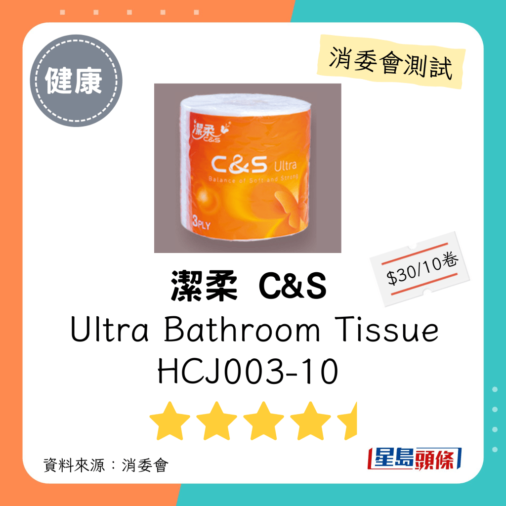 消委会厕纸推介名单｜木浆材料（3层纸）：洁柔 C&S Ultra Bathroom Tissue HCJ003-10：每包$30；声称原产地：中国