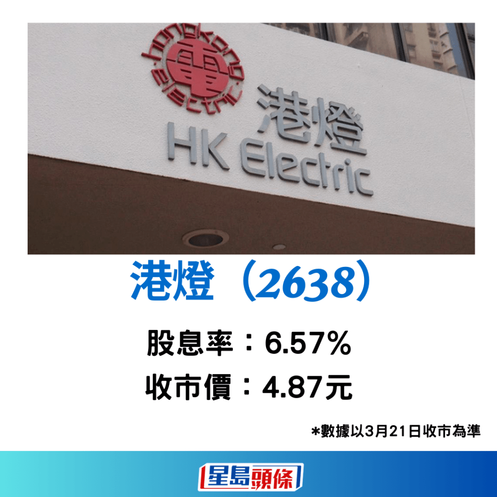 目前市面上股息率有4厘以上股份，包括中電（002）、長江基建（1038）、電能實業（006）及港燈（2638）等。