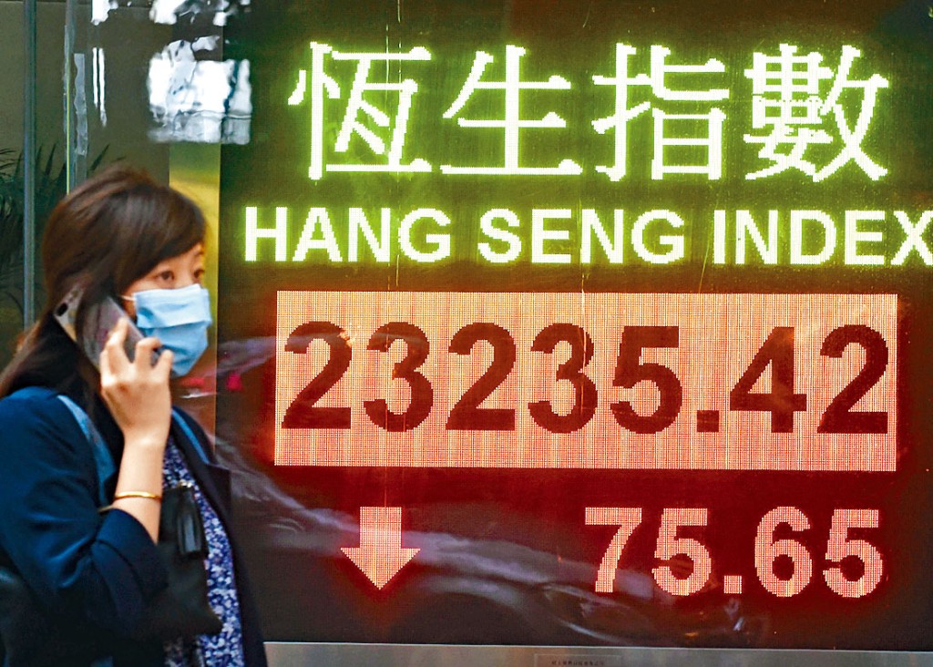 ■港股昨受內房及科技股偏軟影響下，跌75點。