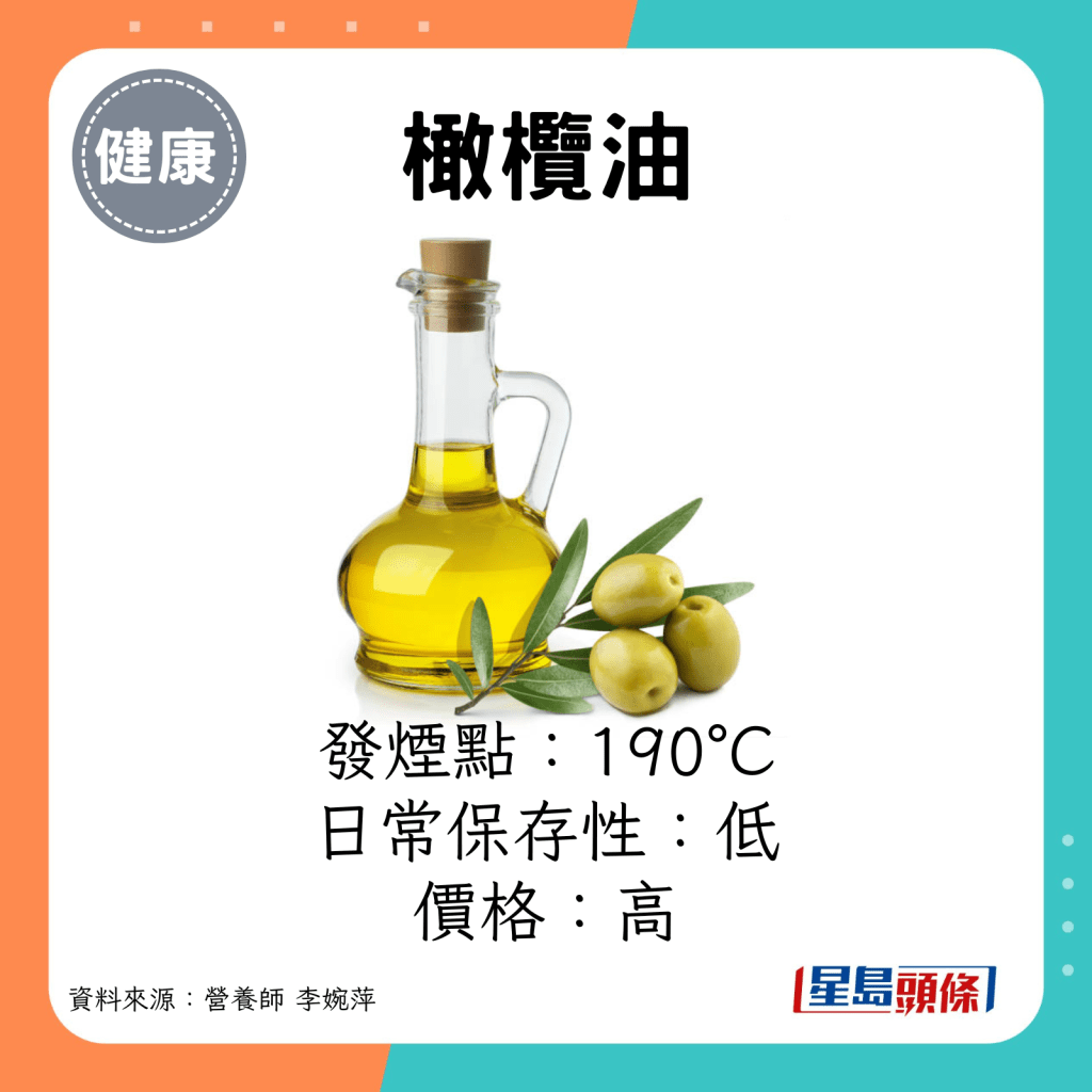 橄欖油發煙點：190°C。