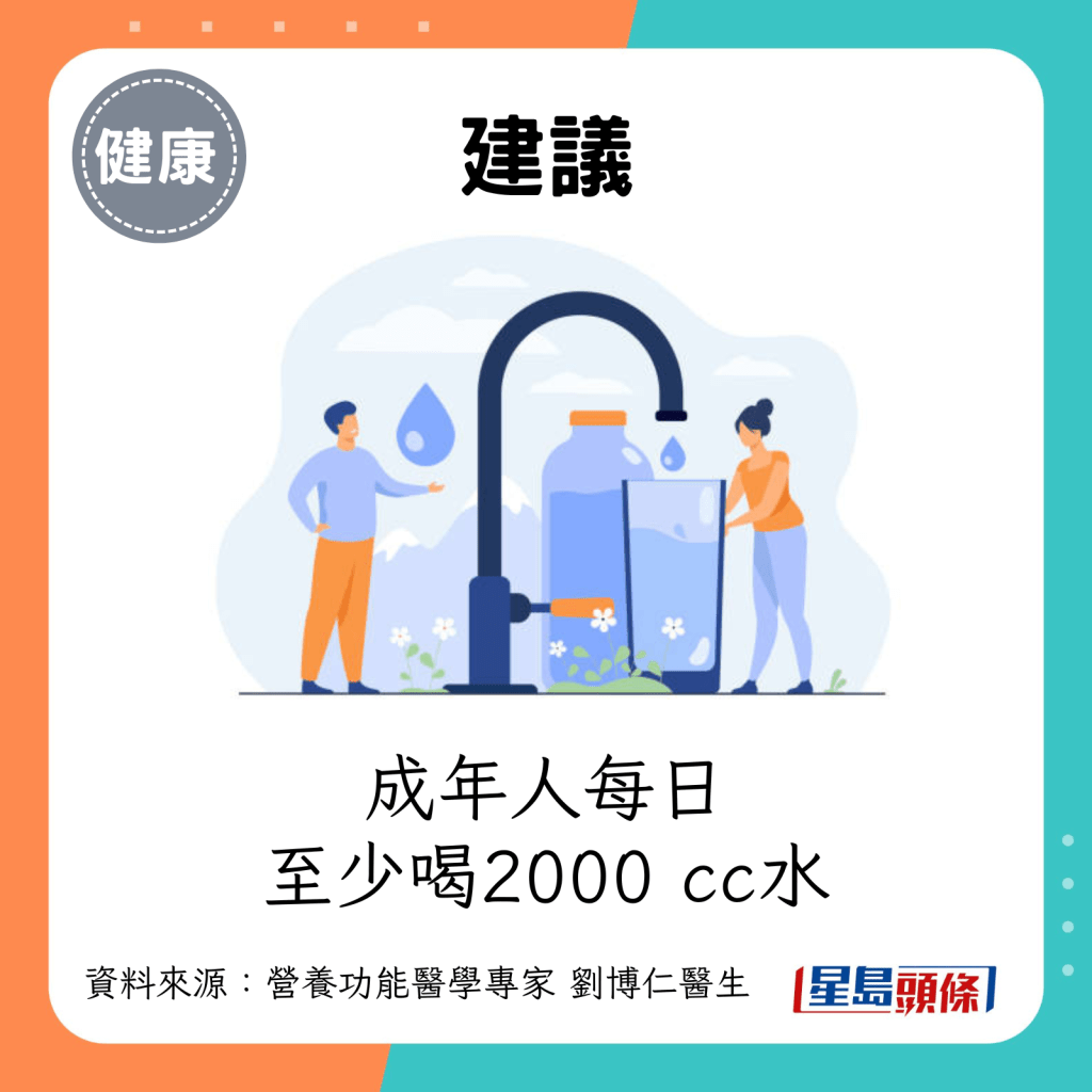 建议：成年人至少每日喝2000 cc水。