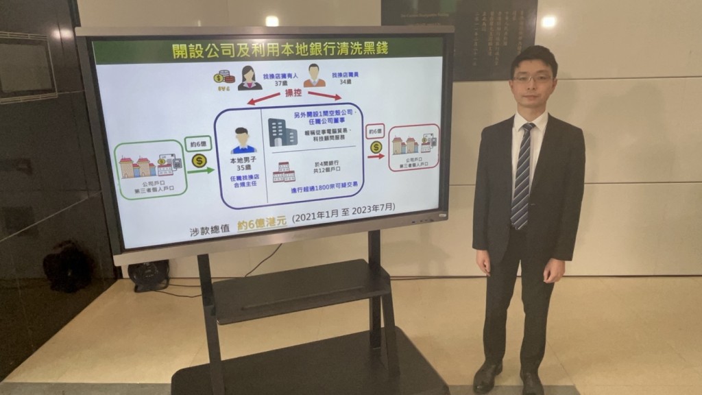 海關破家族式找換店洗黑錢集團 涉款6億元拘4男女 