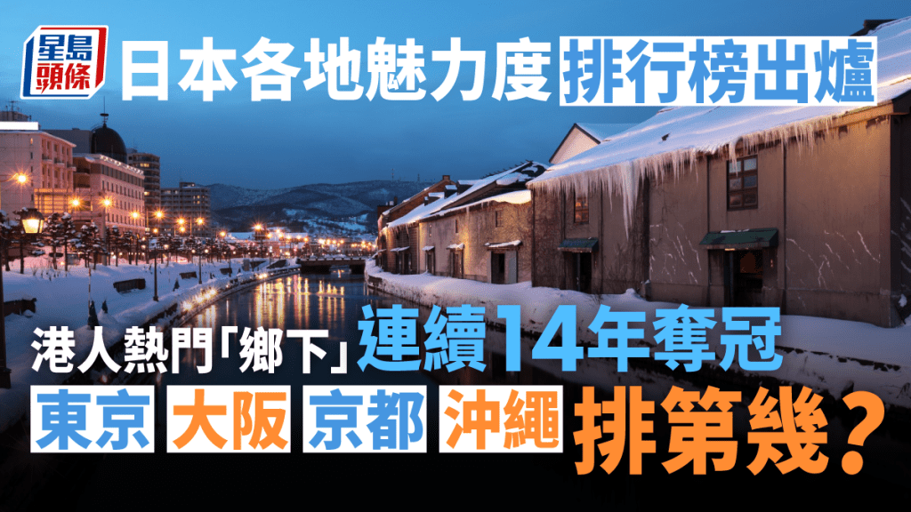 日本各地魅力度排行榜出爐。