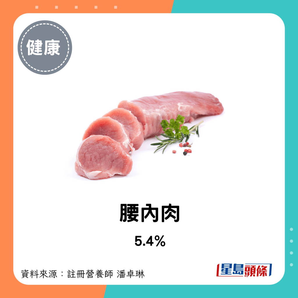 豬肉脂肪比例：腰內肉 5.4%