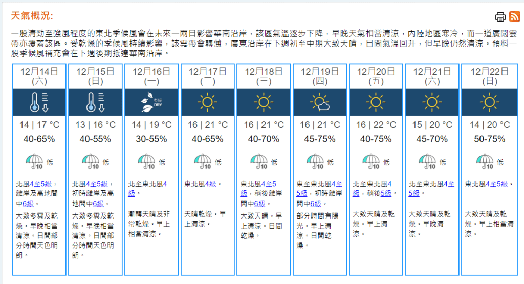 根据天文台9天天气预报，周六及周日离岸及高地间中6级，早晚相当清凉。天文台网页截图