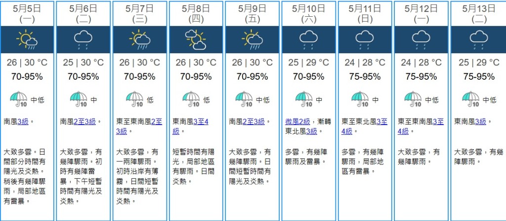 天文台九天天氣預報。 天文台九天天氣預報。