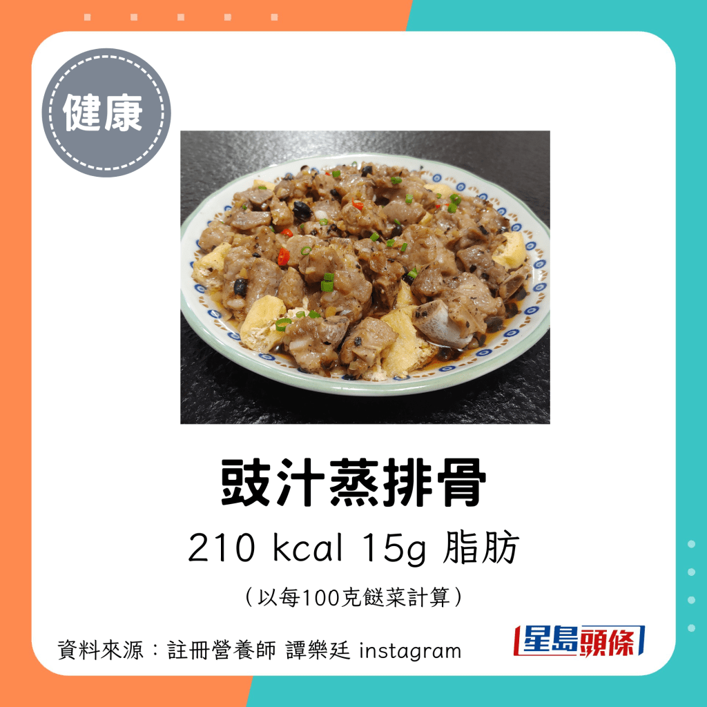 豉汁蒸排骨：210 kcal、15g 脂肪