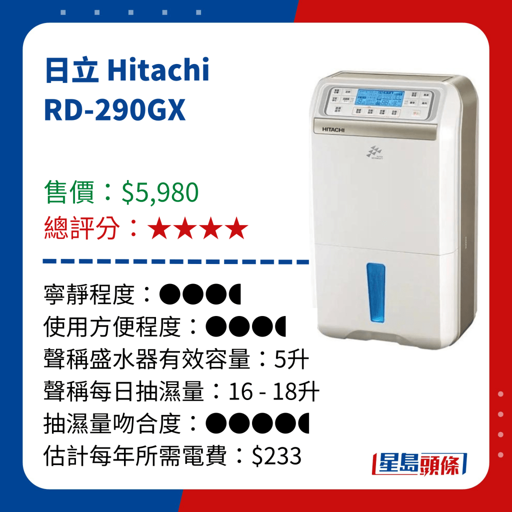 消委會抽濕機推介｜日立 Hitachi  RD-290GX