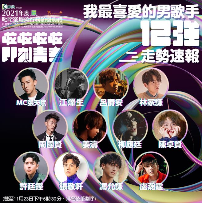 男歌手中，MIRROR 6子全部晉級，佔了一半。
