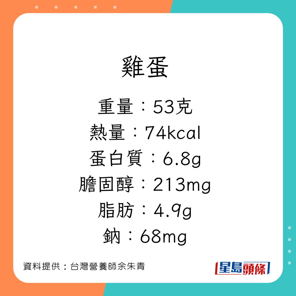 营养师余朱青讲解不同蛋的营养价值。