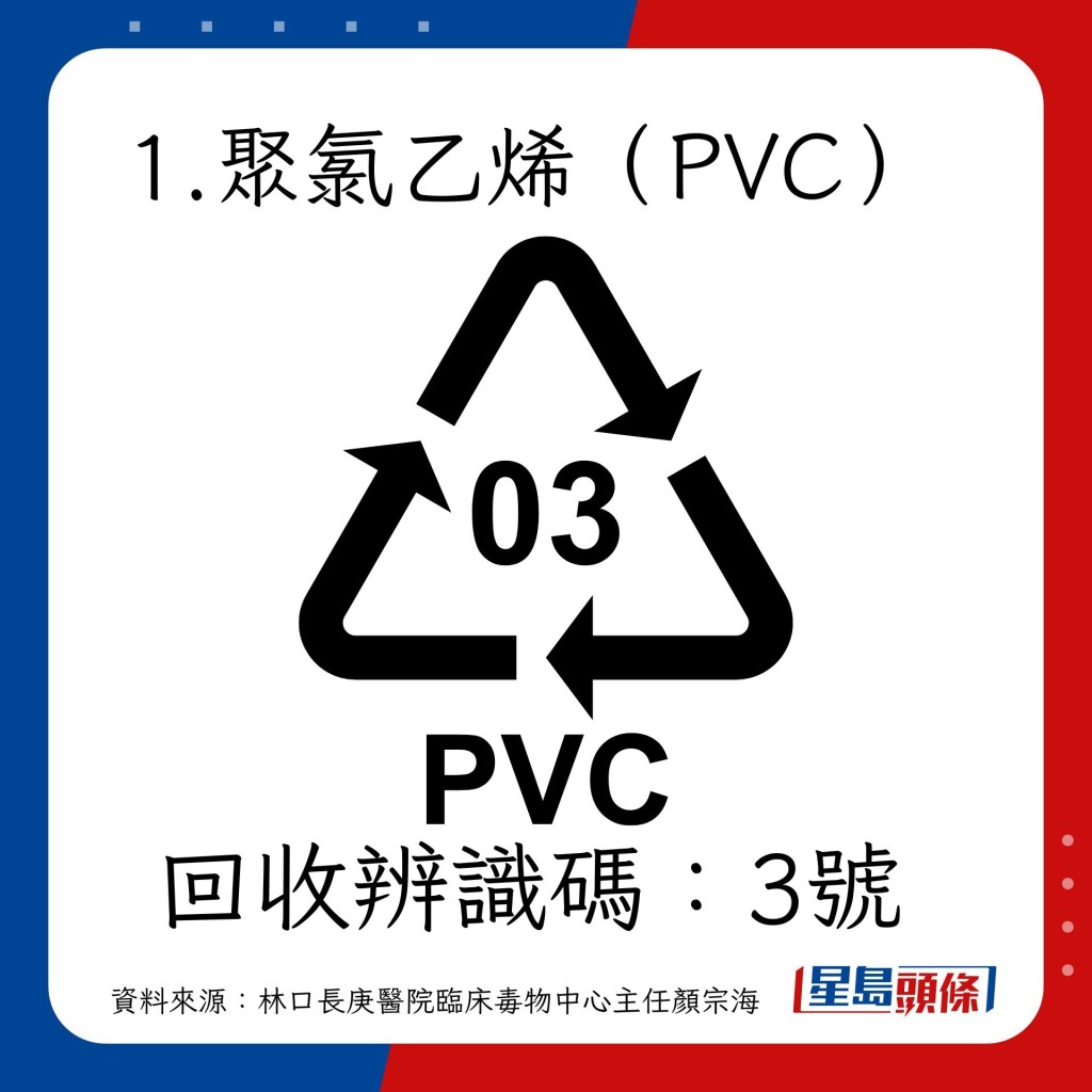 塑化劑｜保鮮紙兩大物質：聚氯乙烯（PVC）