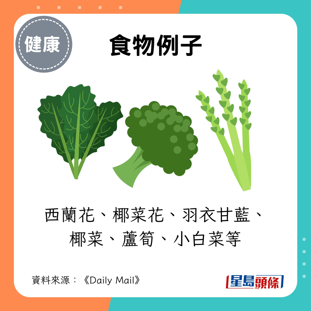 包括西蘭花、椰菜花、羽衣甘藍、椰菜、蘆筍、小白菜等