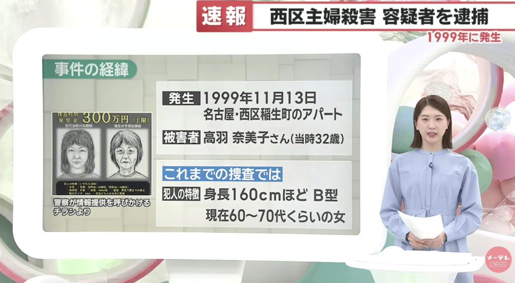 日本警方2015年公布疑犯素描,並於2020年懸紅300萬日圓徵求線索,懸紅更在今年2月延長一年。Youtube@メ〜テレNews 日本警方2015年公布疑犯素描,並於2020年懸紅300萬日圓徵求線索,懸紅更在今年2月延長一年。Youtube@メ〜テレNews