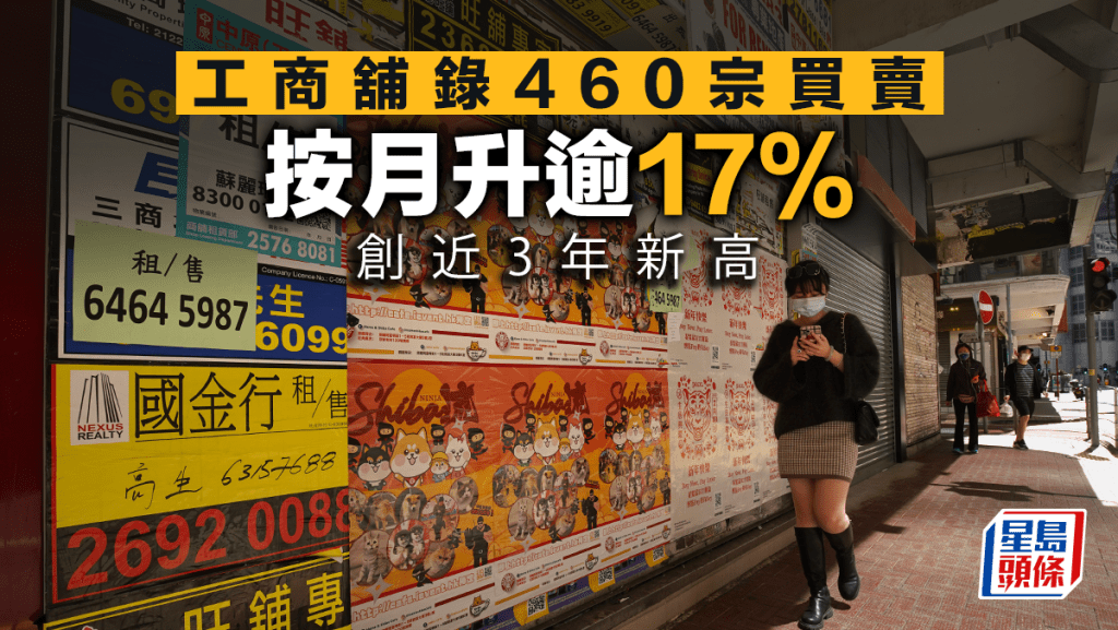 工商舖錄460宗買賣 按月升逾17% 創近3年新高