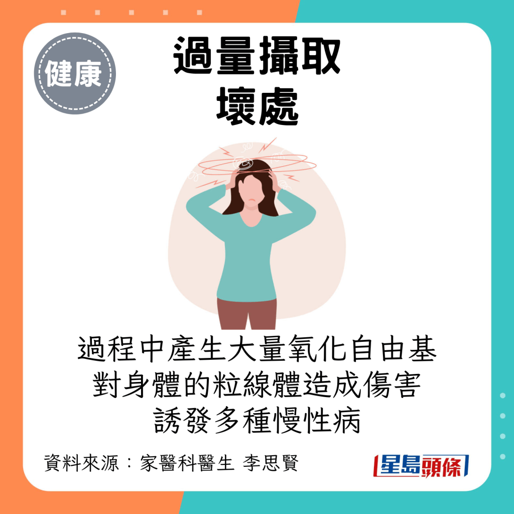 製作過程中會產生大量氧化自由基，對身體的粒線體造成傷害。