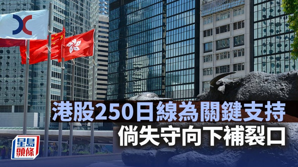 港股250日線為關鍵支持 失守向下補裂口｜古天后