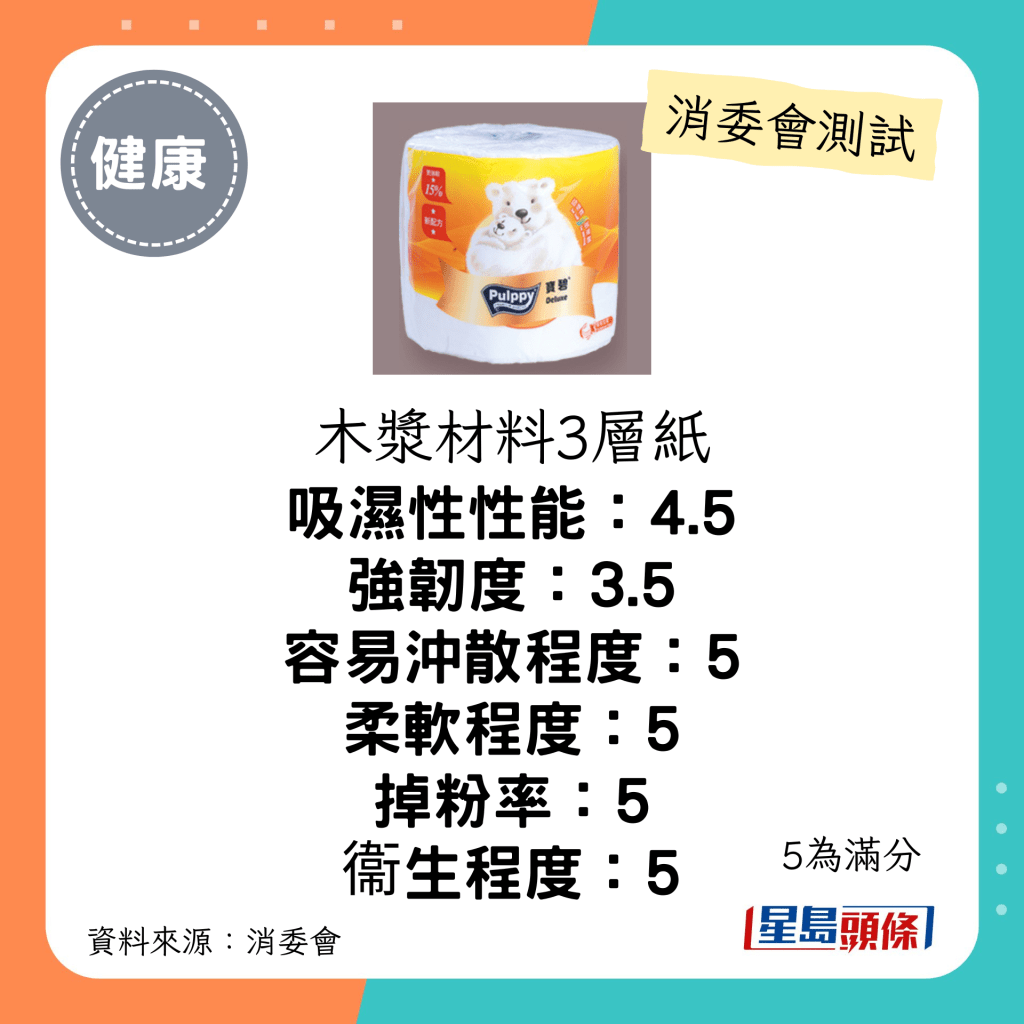 消委會廁紙測試｜4星：寶碧 金裝三層卷裝衞生紙10卷裝：每包$30；聲稱原產地：越南