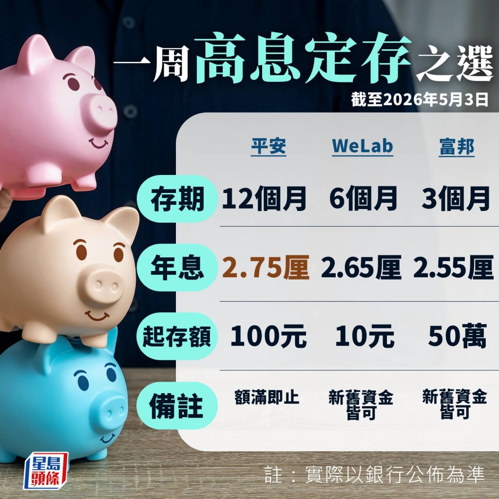 一周高息定存