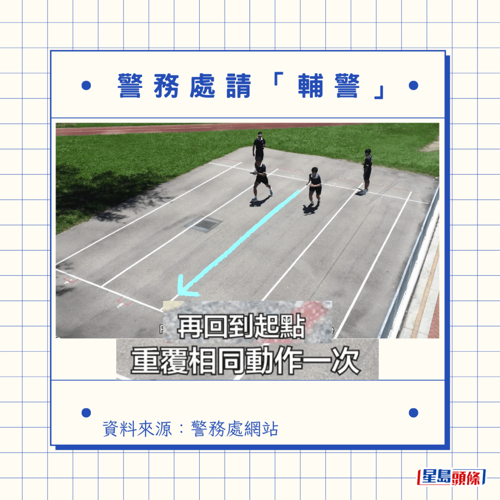 (1) “4 x 10米穿梭跑”测试内容（内容见图中字幕）
