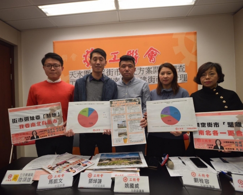 工聯會調查發現近80%居民不滿現時天水圍街市方案。
