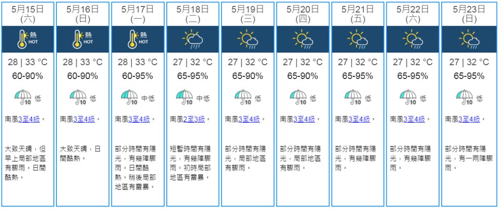 9日天氣預測。天文台網頁截圖