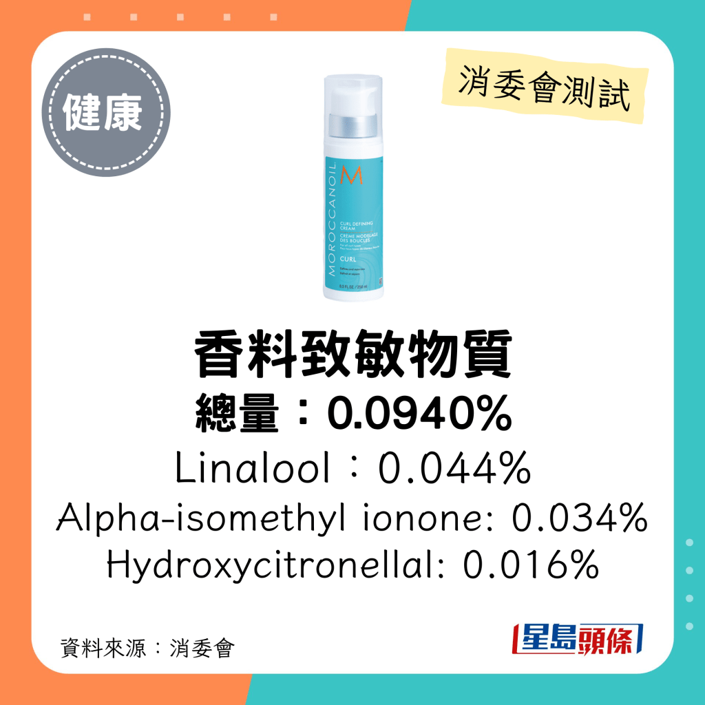 消委會髮泥髮蠟5星名單｜Moroccanoil Curl Defining Cream香料致敏物總量為0.094%。