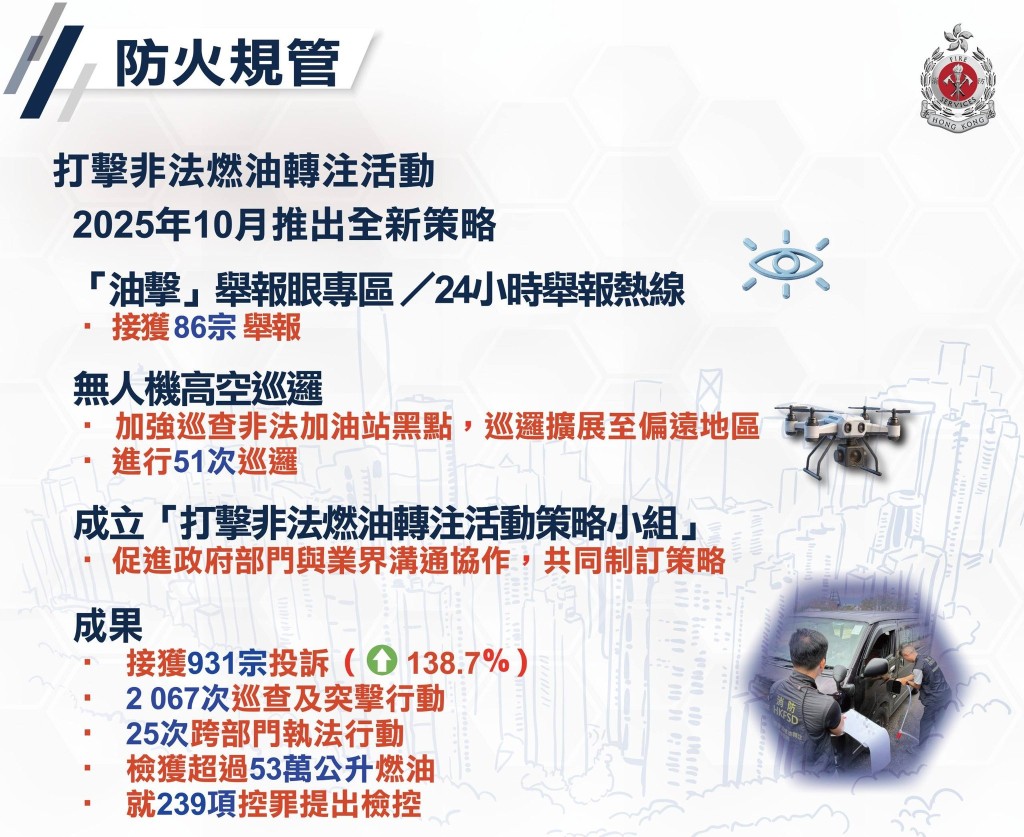 消防處總結2025年防火規管工作。消防處FB 消防處總結2025年防火規管工作。消防處FB