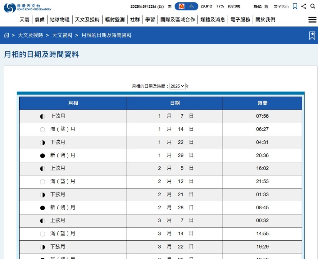天文台在回應欄作補充,指「想知幾時先 滿月?」,可瀏覽天文台網頁的「月相的 日期及時間資料」。天文台網頁截圖 天文台在回應欄作補充,指「想知幾時先 滿月?」,可瀏覽天文台網頁的「月相的 日期及時間資料」。天文台網頁截圖