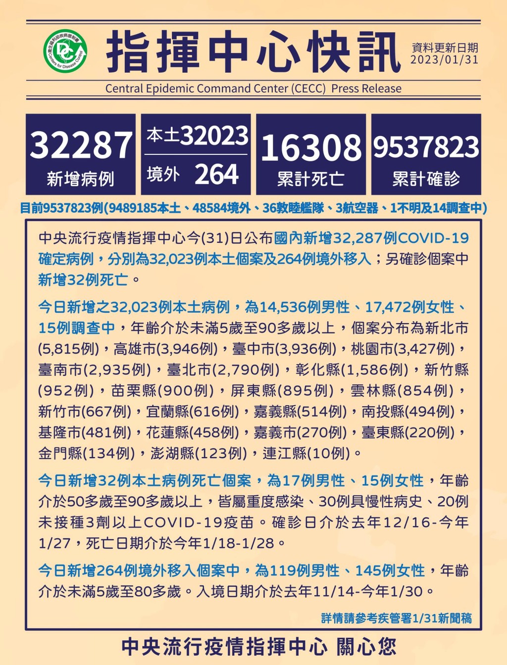 台湾疫情指挥中心数据。台湾疫情指挥中心FB图