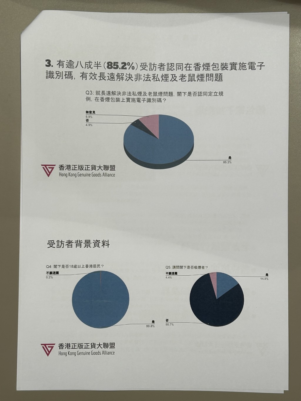 有逾8成半受訪者認同在香港包裝實施電子識別碼，有效長遠解決非法私煙及老鼠煙問題。