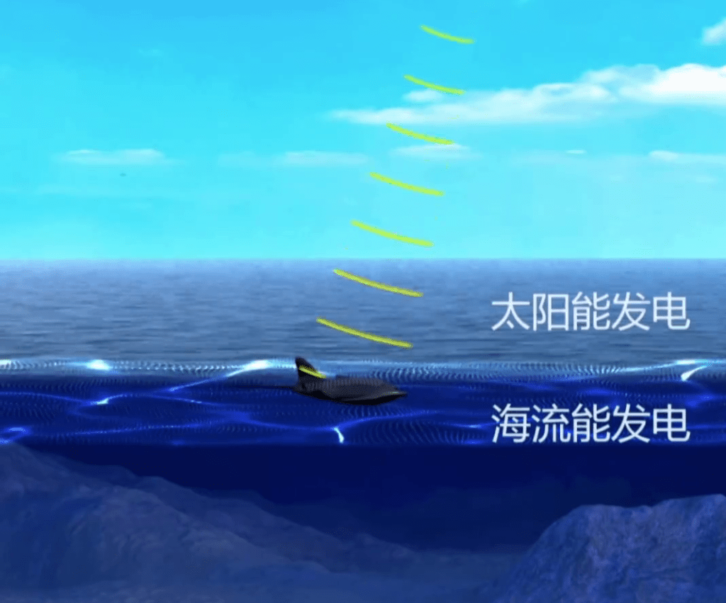 「魔鬼魚」搭載一輛小型電動車一半的電量全速航行數十小時,航程數百公里。 「魔鬼魚」搭載一輛小型電動車一半的電量全速航行數十小時,航程數百公里。
