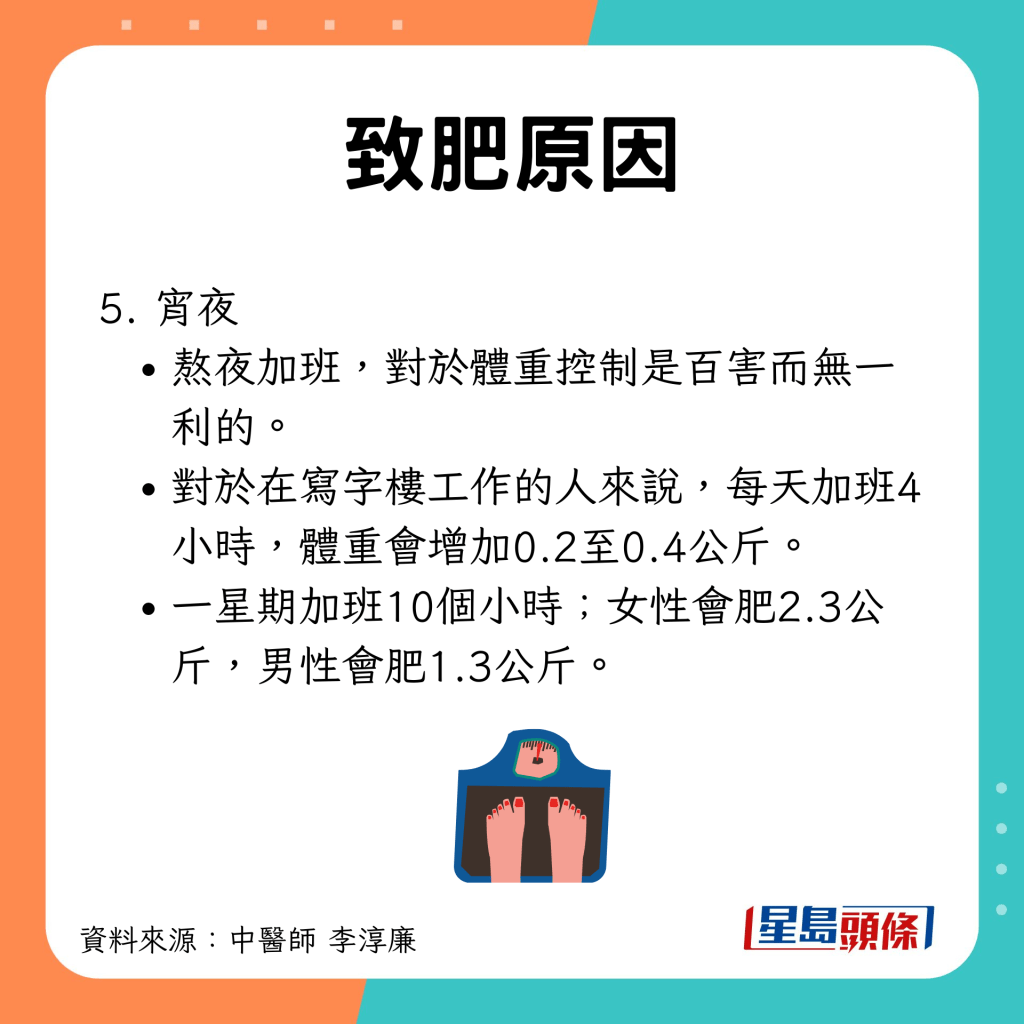 研究指加班会令体重上升