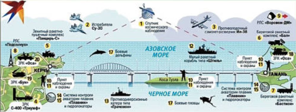 俄宣傳克里米亞大橋受嚴密保護。網圖